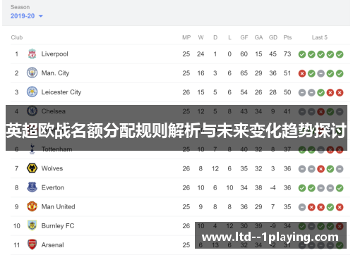 英超欧战名额分配规则解析与未来变化趋势探讨