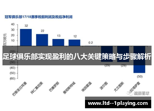 足球俱乐部实现盈利的八大关键策略与步骤解析 足球俱乐部实现盈利的八大关键策略与步骤解析
