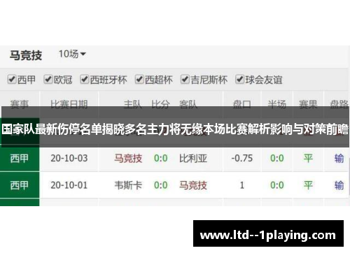 国家队最新伤停名单揭晓多名主力将无缘本场比赛解析影响与对策前瞻 国家队最新伤停名单揭晓多名主力将无缘本场比赛解析影响与对策前瞻