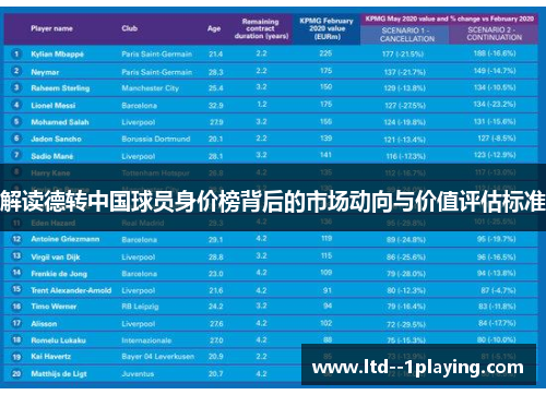 解读德转中国球员身价榜背后的市场动向与价值评估标准