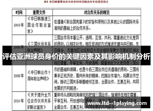 评估亚洲球员身价的关键因素及其影响机制分析