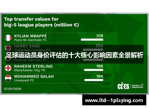 足球运动员身价评估的十大核心影响因素全景解析