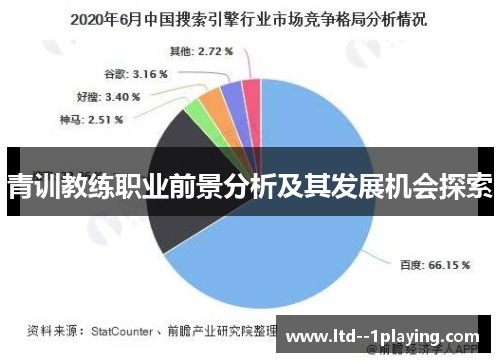 青训教练职业前景分析及其发展机会探索 青训教练职业前景分析及其发展机会探索